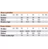Medical Set Konya, Jeans