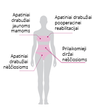 Gaminiai moterims, nėščiosioms ir po gimdymo Gaminiai moterims, nėščiosioms ir po gimdymo