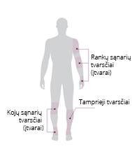 Tamprieji tvarsčiai, raiščiai, sąnarių įtvarai